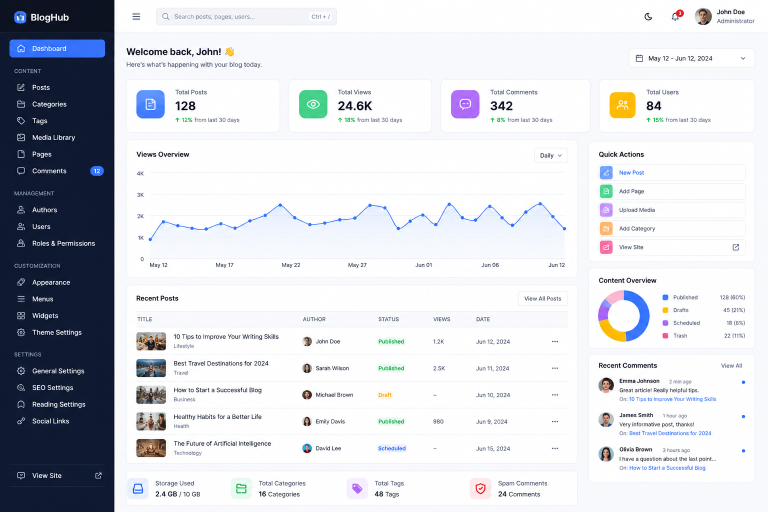 Blog website content management dashboard