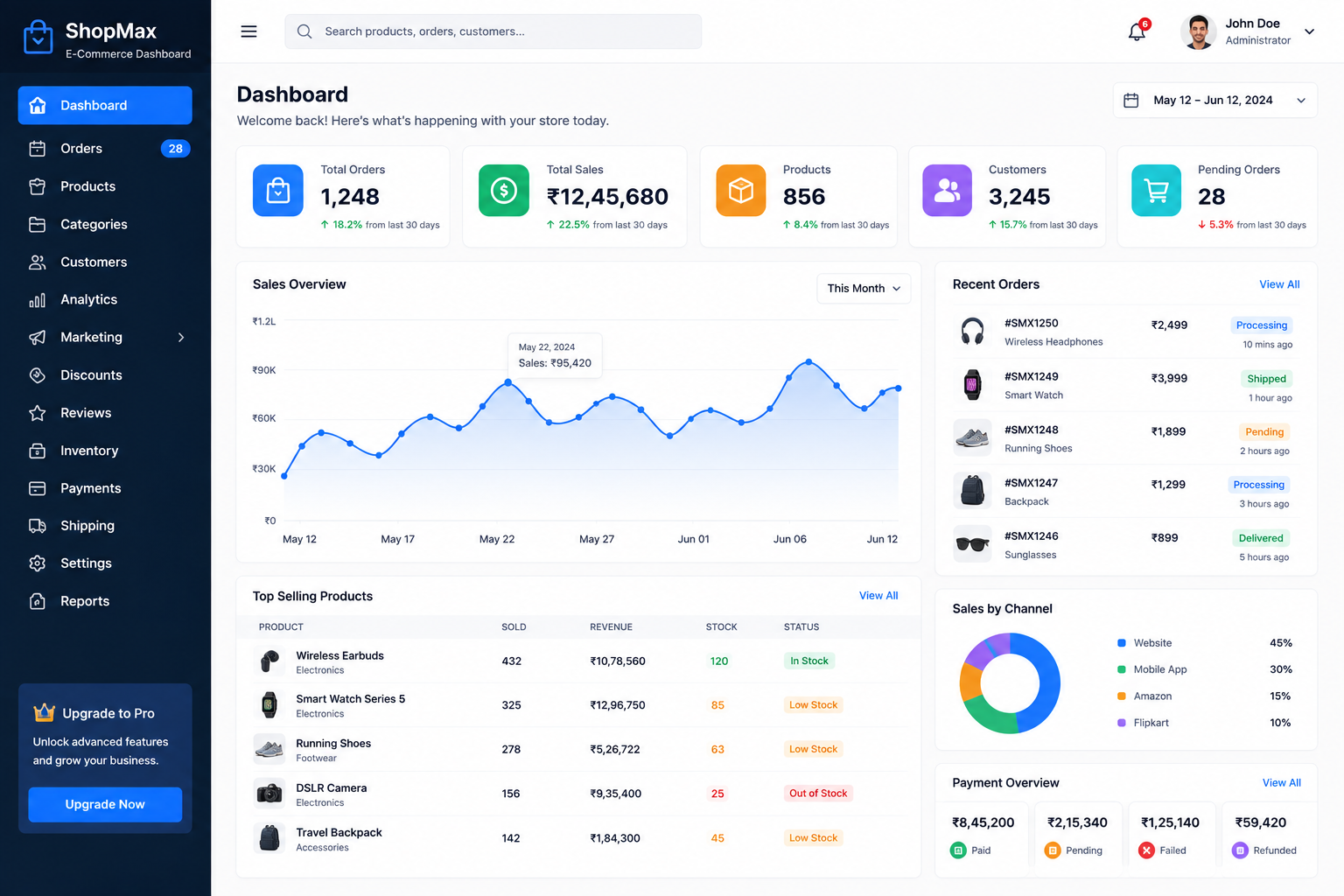 E-Commerce Store Admin Dashboard